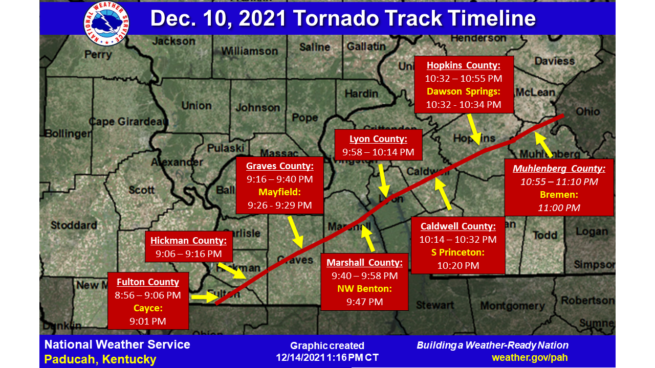 The Violent Tornado Outbreak of December 1011, 2021